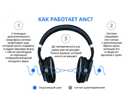 Навушники SVEN AP-B900MV (Bluetooth) з мікрофоном Навушники SVEN AP-B900MV (Bluetooth) з мікрофоном