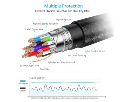 Кабель Choetech CH0021-BK, USB-C на HDMI, 4K 60 Гц, 1.8 м Кабель Choetech CH0021-BK, USB-C на HDMI, 4K 60 Гц, 1.8 м