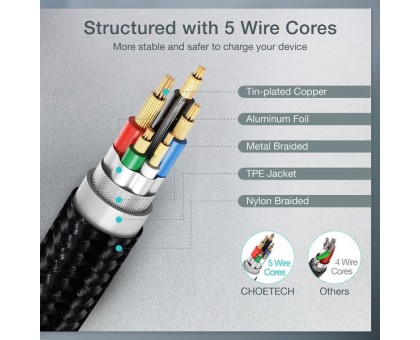 Кабель Choetech XCC-1004-BK, преміум якість USB 2.0 C-тато/C-тато, 2 м. Кабель Choetech XCC-1004-BK, преміум якість USB 2.0 C-тато/C-тато, 2 м.