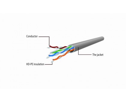 Патч корд Cablexpert PP6U-0.25M, UTP, категорія. 6, литий, 50u" штекер із фіксатором, 0.25 м, сірий Патч корд Cablexpert PP6U-0.25M, UTP, категорія. 6, литий, 50u" штекер із фіксатором, 0.25 м, сірий