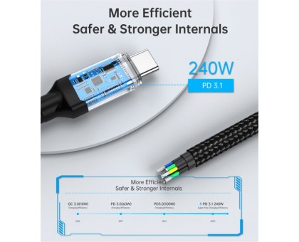 Кабель Choetech XCC-1040, преміум якість USB4 Gen 3, С-папа/C-папа, 2 м. Кабель Choetech XCC-1040, преміум якість USB4 Gen 3, С-папа/C-папа, 2 м.