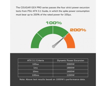 Блок живлення Cougar GEX PRO 850, модульний, 850 Вт, 80 Plus Gold, Modular, 120 мм Silent Fan, 8SATA + 4PCI-E Блок живлення Cougar GEX PRO 850, модульний, 850 Вт, 80 Plus Gold, Modular, 120 мм Silent Fan, 8SATA + 4PCI-E