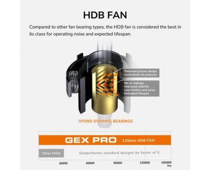 Блок живлення Cougar GEX PRO 850, модульний, 850 Вт, 80 Plus Gold, Modular, 120 мм Silent Fan, 8SATA + 4PCI-E Блок живлення Cougar GEX PRO 850, модульний, 850 Вт, 80 Plus Gold, Modular, 120 мм Silent Fan, 8SATA + 4PCI-E