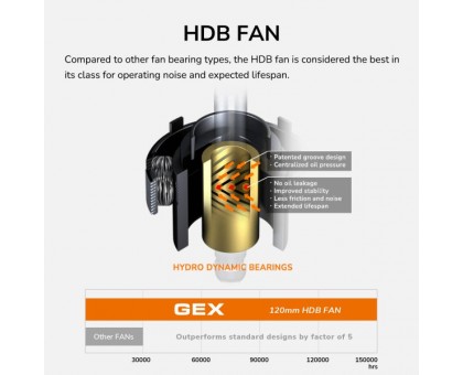 Блок живлення Cougar GEX 650, модульний, 650 Вт, 80 Plus Gold, Modular, 120 мм Silent Fan, 8SATA + 4PCI-E Блок живлення Cougar GEX 650, модульний, 650 Вт, 80 Plus Gold, Modular, 120 мм Silent Fan, 8SATA + 4PCI-E