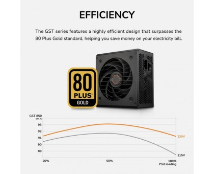Блок живлення Cougar GST 750, 750 Вт, 80 Plus Gold, ATX 3.1, 120 мм HDB Fan, 6 SATA + 4 PCI-E